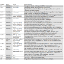 ARNOLDS & SONS Standard -Trompetenmundstück (Bachkopie) 5C