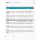 DADDARIO VENN Bb-Boehmklarinette-Kunststoffblatt