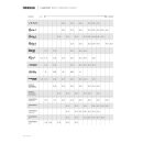 DADDARIO VENN Bb-Boehmklarinette-Kunststoffblatt Stärke 2,5