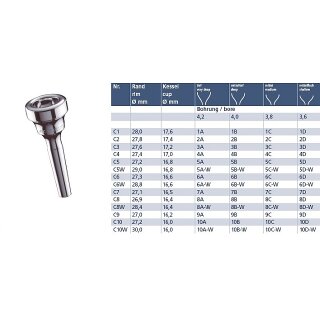JOSEPH KLIER “Exclusive“ Kornettmundstück